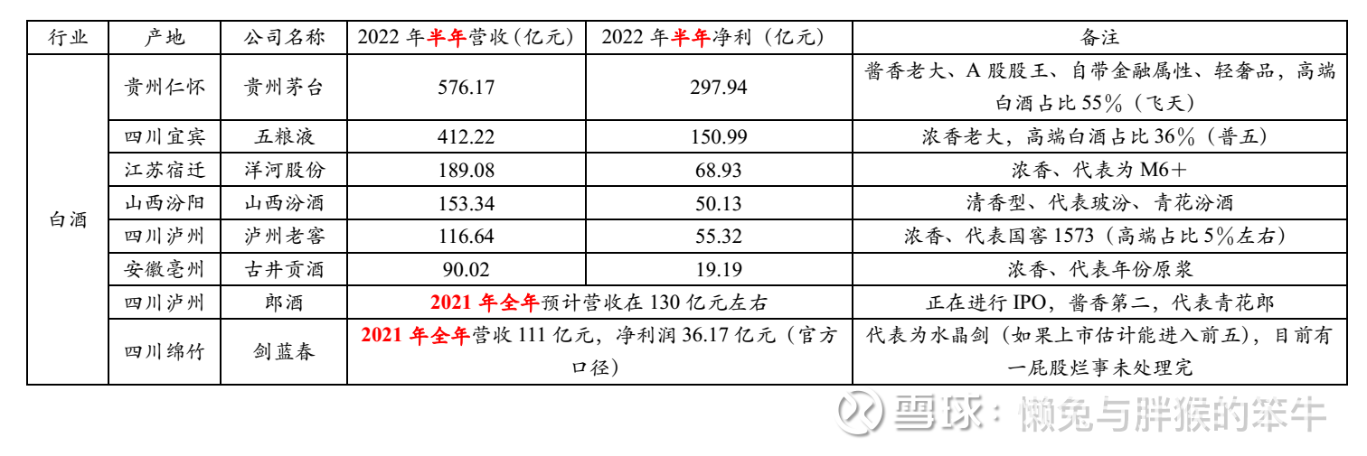 k8凯发官方网投资白酒的基本逻辑