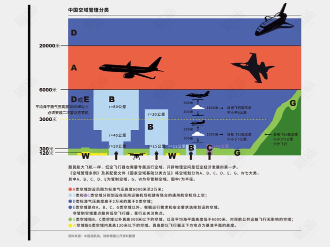 BB电子官网|低空管制权下放给了这六个城市(图6)