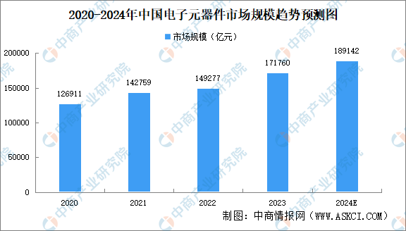 BB电子平台2024年中国智能照明产业链