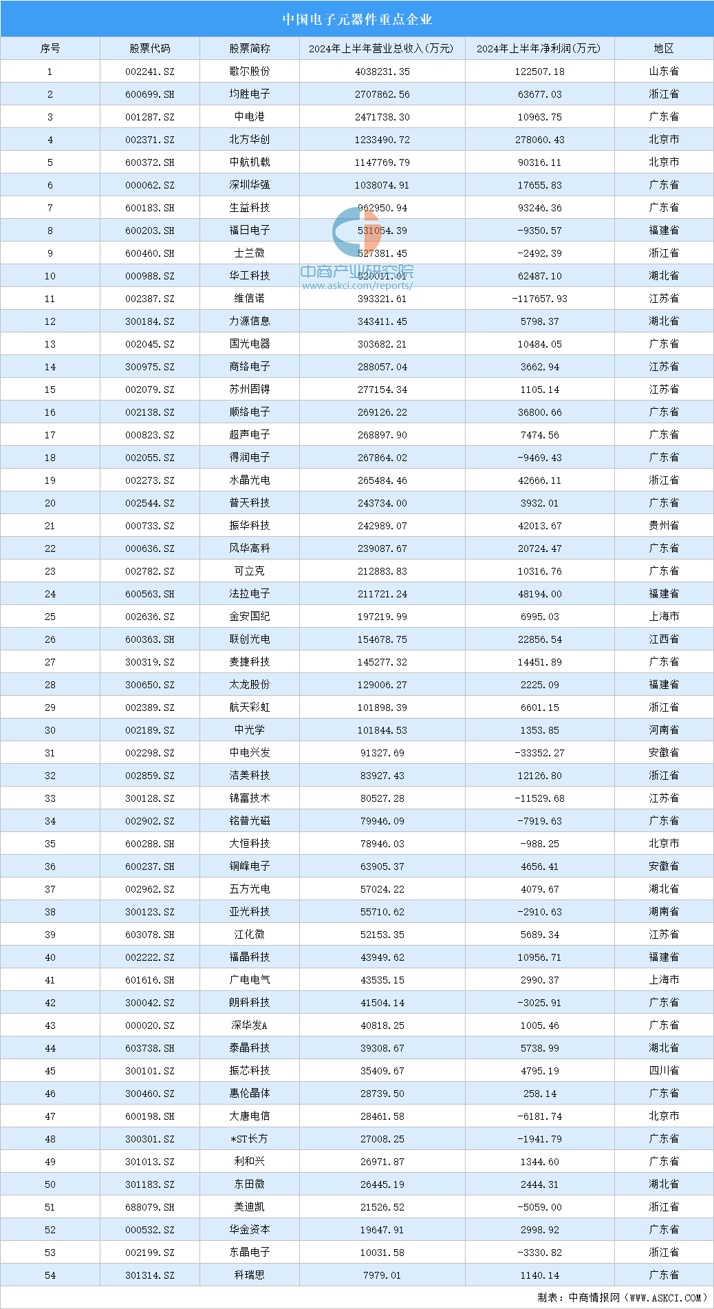 BB电子平台2024年中国智能照明产业链图谱研究分析（附产业链全景图）(图2)