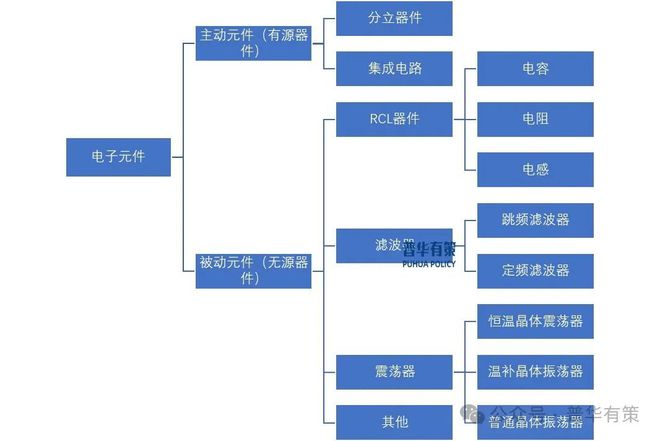 BB电子模拟器2025-2031年电子元器件行业细分市场分析投资前景专项报告