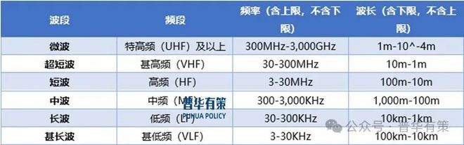 BB电子模拟器2025-2031年电子元器件行业细分市场分析投资前景专项报告(图2)