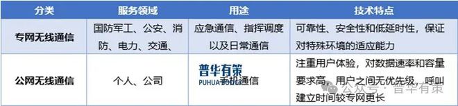 BB电子模拟器2025-2031年电子元器件行业细分市场分析投资前景专项报告(图3)